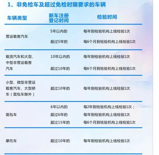 2022年成都辦理SP許可證年檢