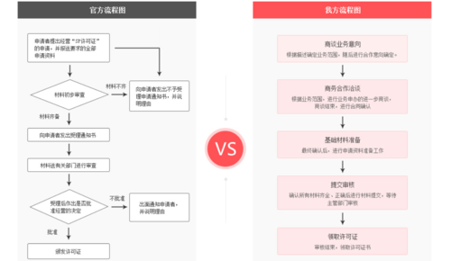代辦SP許可證的條件與流程詳解